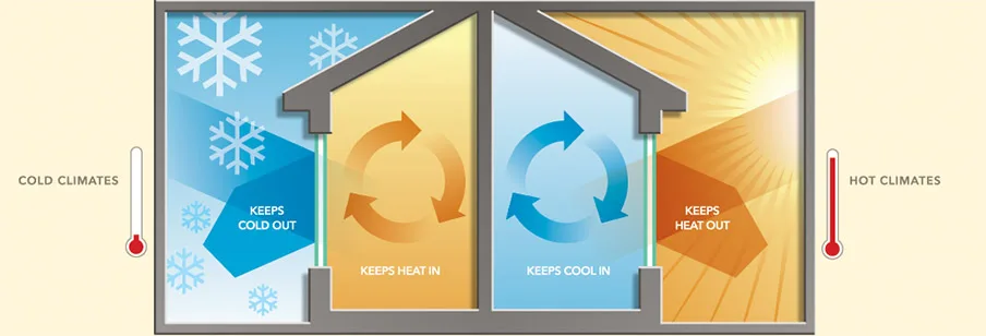 uPVC Window and Door Energy Efficiency